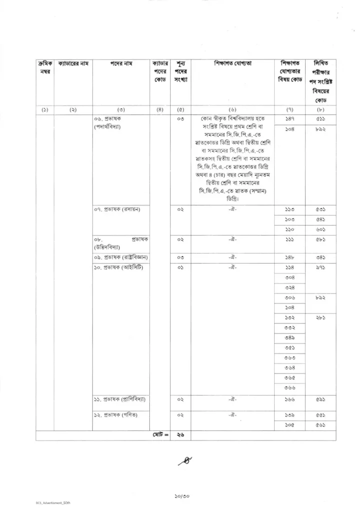 50th bcs circular 2025 10