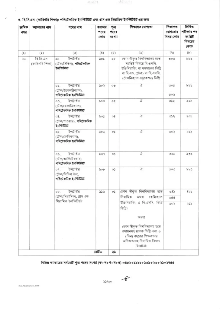 50th bcs circular 2025 11