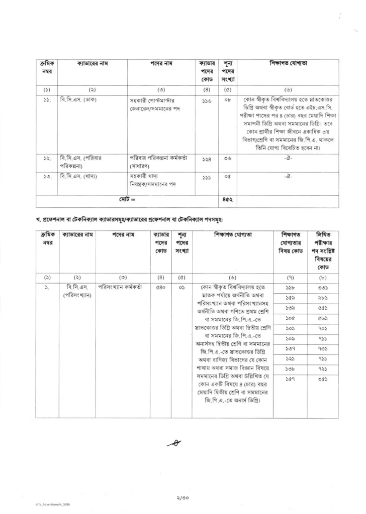 50th bcs circular 2025 2