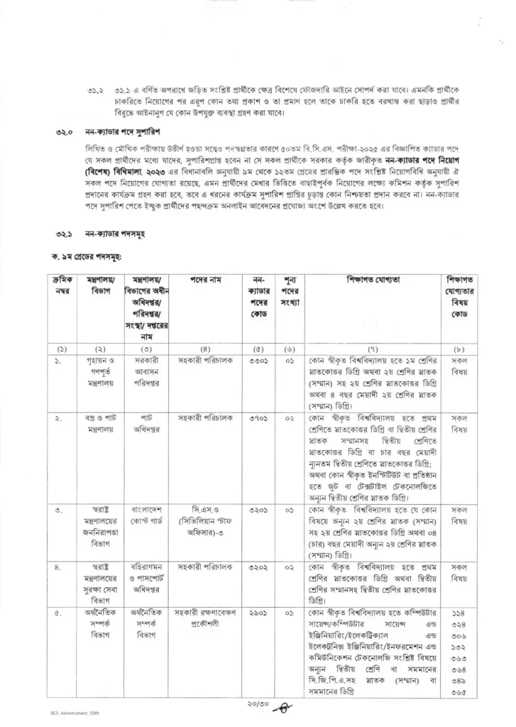 50th bcs circular 2025 20