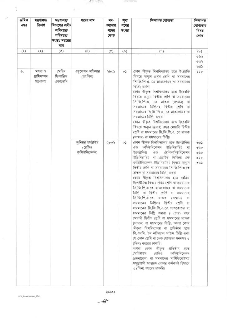 50th bcs circular 2025 21