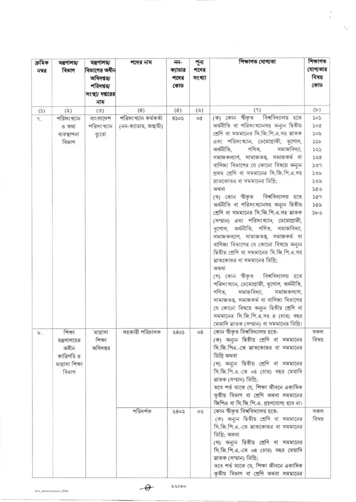 50th bcs circular 2025 22