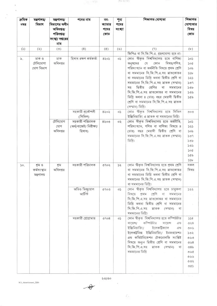 50th bcs circular 2025 23