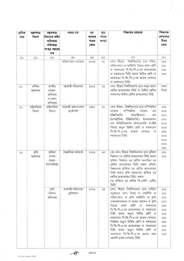 50th bcs circular 2025 24