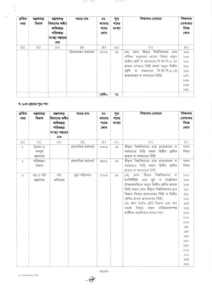 50th bcs circular 2025 25