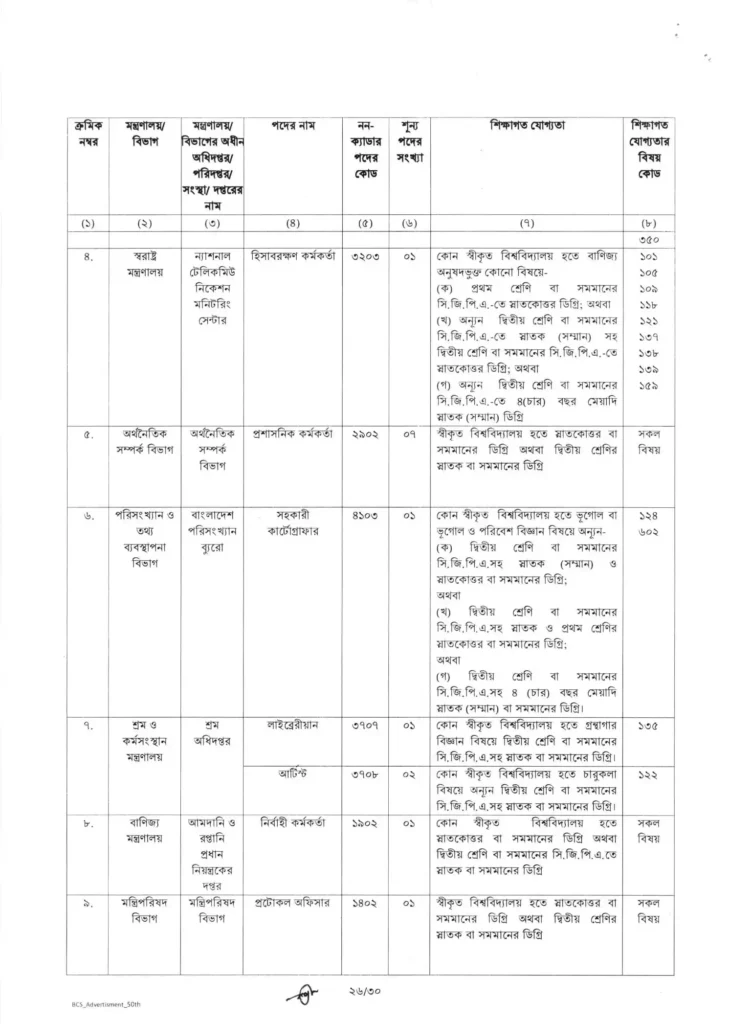 50th bcs circular 2025 26