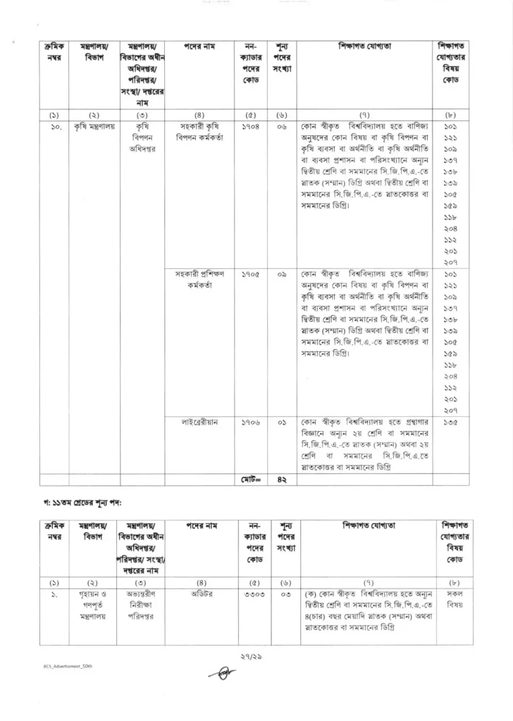 50th bcs circular 2025 27