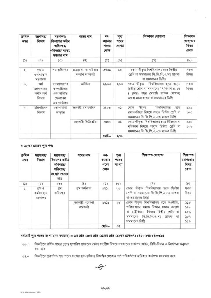 50th bcs circular 2025 28