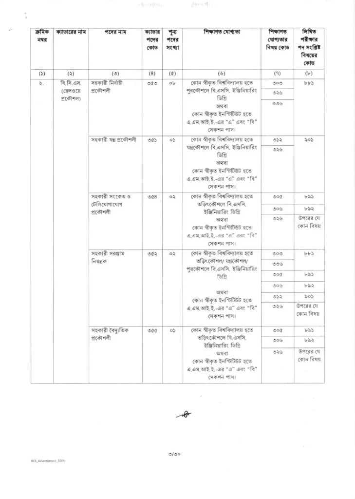 50th bcs circular 2025 3