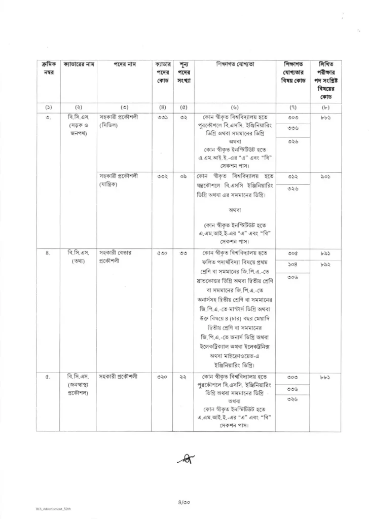 50th bcs circular 2025 4
