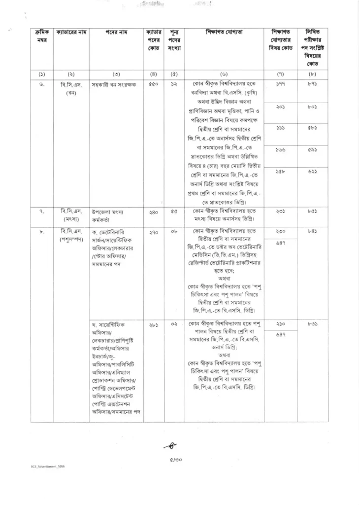 50th bcs circular 2025 5