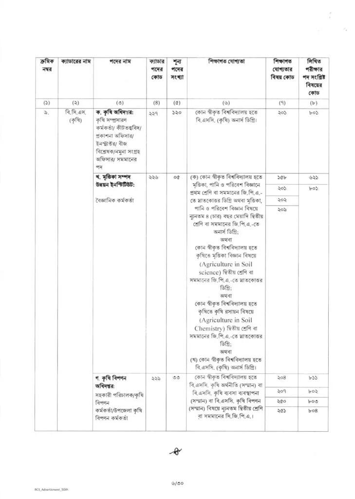 50th bcs circular 2025 6