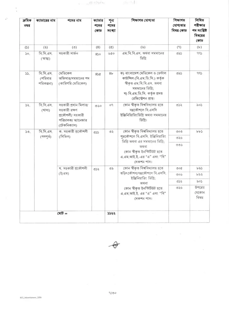 50th bcs circular 2025 7