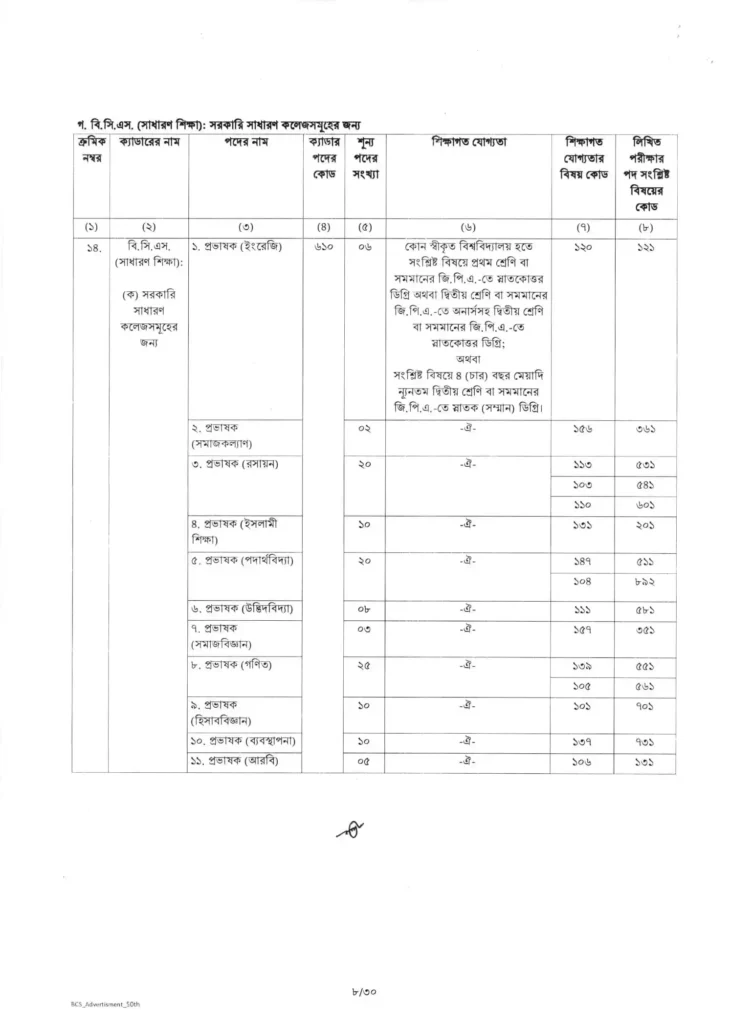 50th bcs circular 2025 8