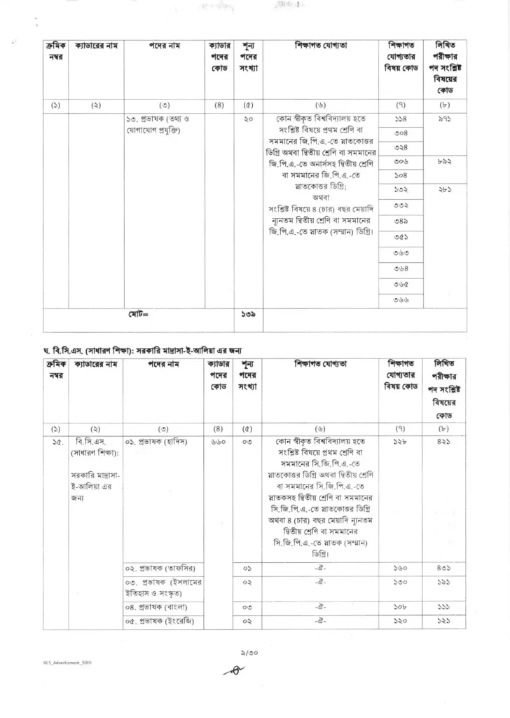 50th bcs circular 2025 9